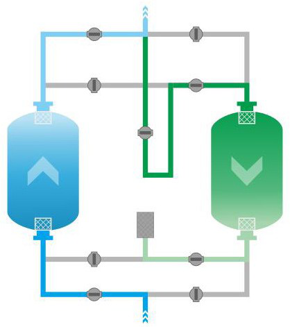 Heatless adsorption dryer